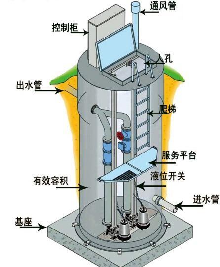 昌江县一体化污水提升泵内部结构图